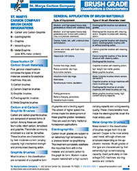 Brush Grade Classifications & Characteristics